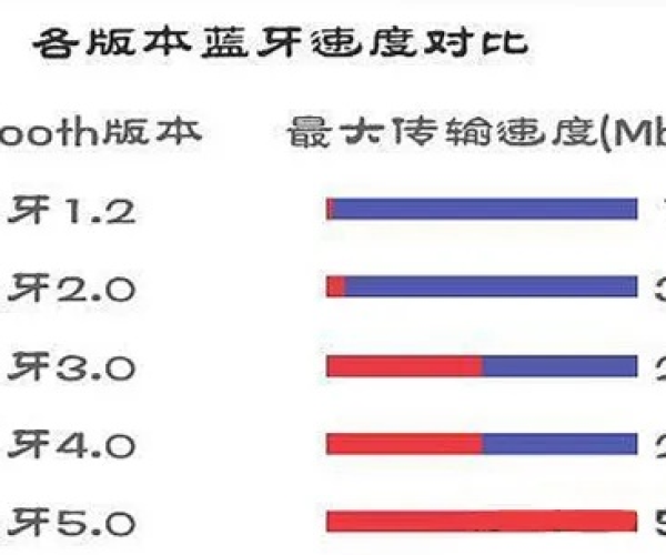 90%的人都不知道的6s蓝牙版本和萌wifi官方下载，适用计划解析_AR_v5.557秘籍！